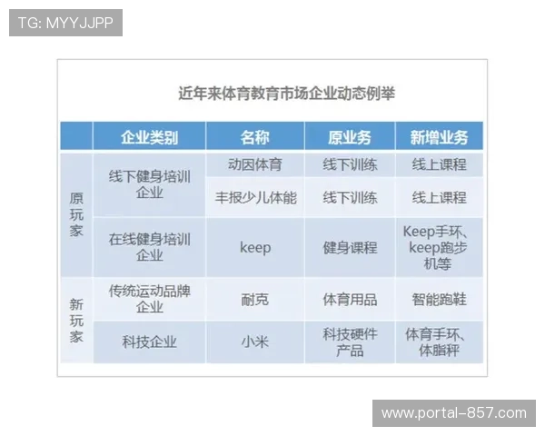 北美体育产业核心逻辑是体育为精密运作的生意 北美体育产业核心逻辑是体育为精密运作的生意