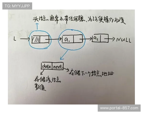 流程正从线性结构演变为网格逻辑 实现了衍生内容碎片化的实时产出